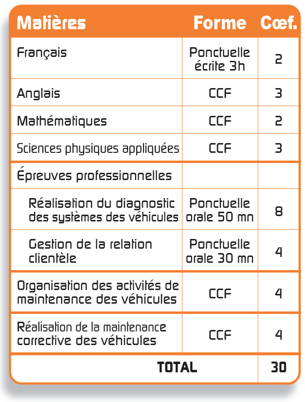Ouvrir ce lien dans une nouvelle fenêtre