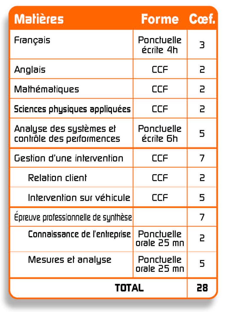 Ouvrir ce lien dans une nouvelle fenêtre