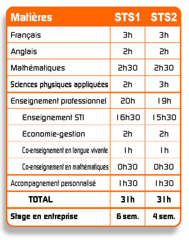 Ouvrir ce lien dans une nouvelle fenêtre